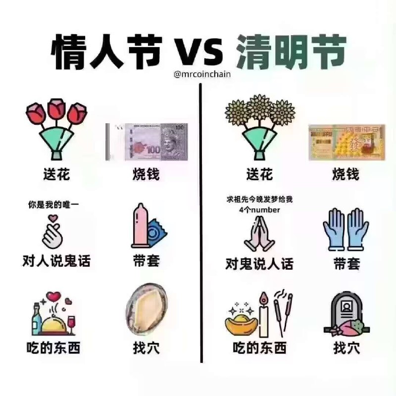 via 喵