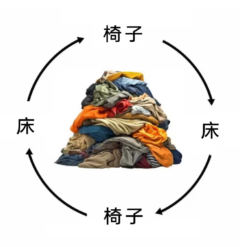 via 7号沙雕网友