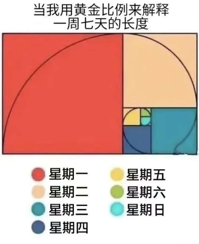 via 6号沙雕网友