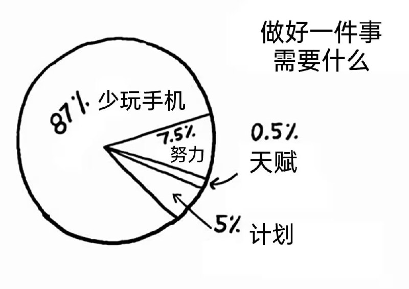 via 8号沙雕网友