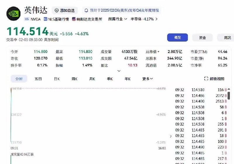 好臭的股票，赶紧抛了吧😂😂😂