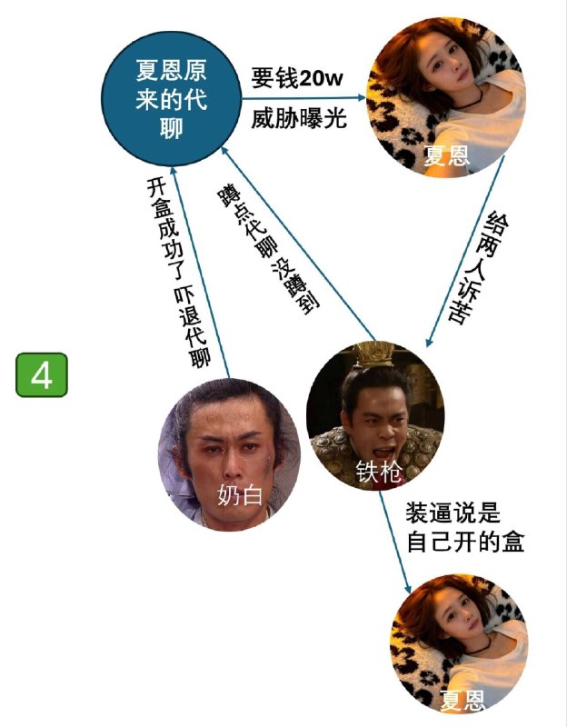 最新郑州爱情故事from 沙雕图（秽土转生） via my nbkls最新郑州爱情故事from 沙雕图（秽土转生） via my nbkls