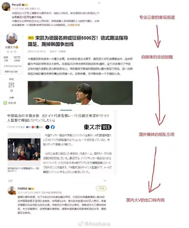 《互联网消化系统——大便是怎么生产出来的？》from 车万人的日常（include #佐倉綾音#Apple#花谱#不定期推送nanahira）