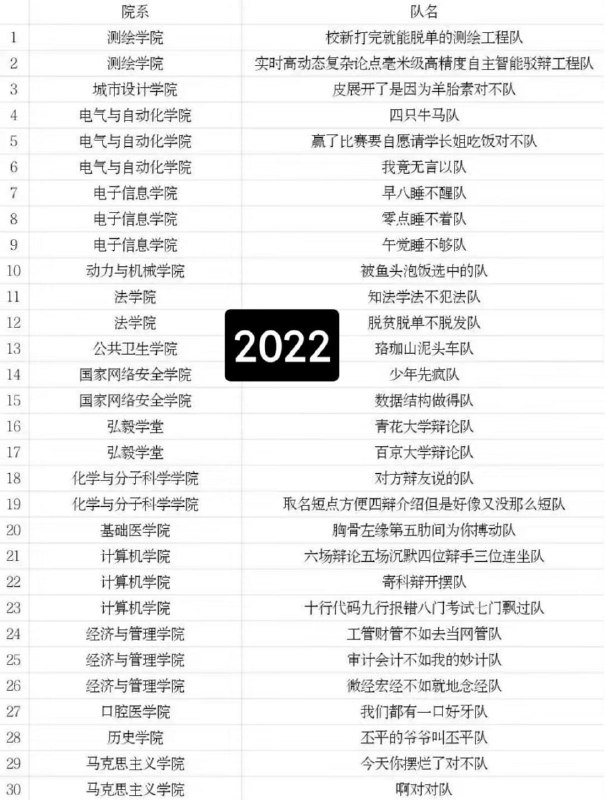 武汉大学辩论队的传统艺能项目——起队名武汉大学辩论队的传统艺能项目——起队名