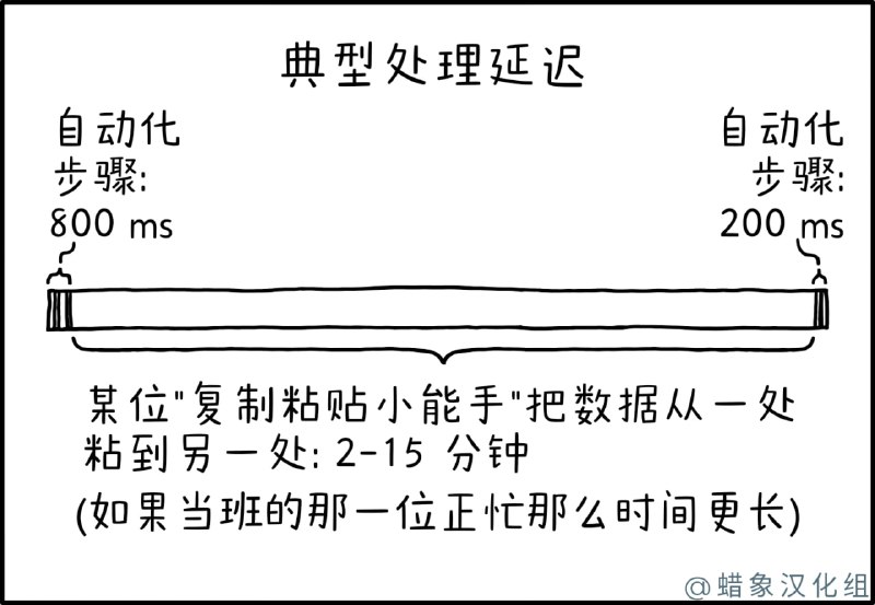 via 无名氏