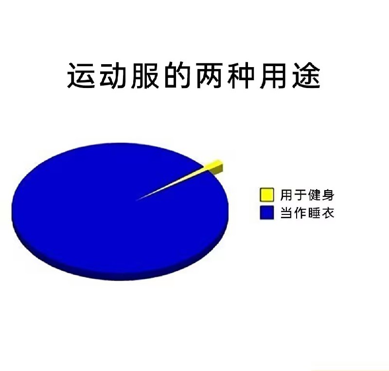 via 7号沙雕网友