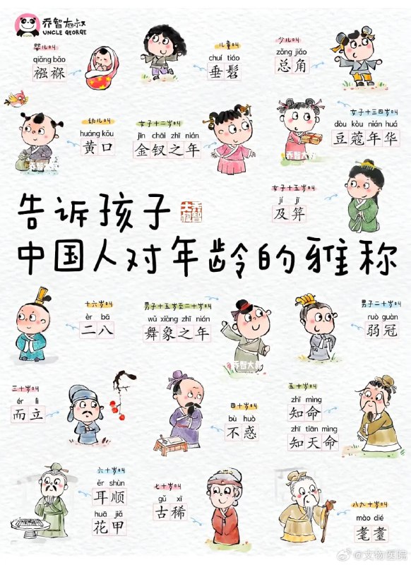 中国人对年龄的雅称