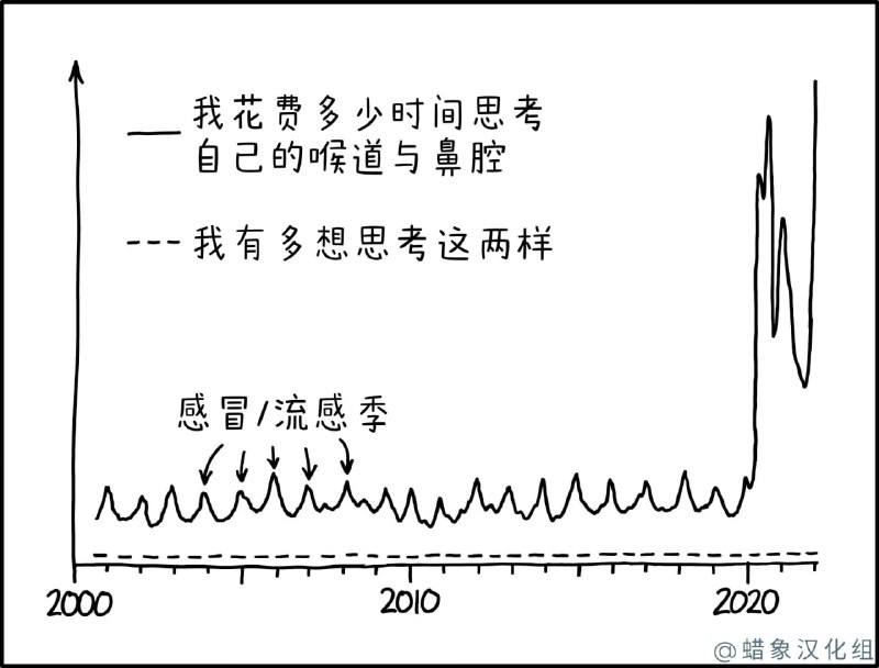 via 无名氏