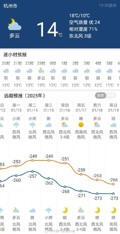 有谁需要液氮的？可以来杭州自己制取from 不存在的世界