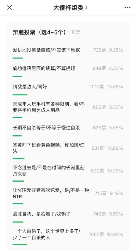 令人沉思，不愧是大傻杯令人沉思，不愧是大傻杯