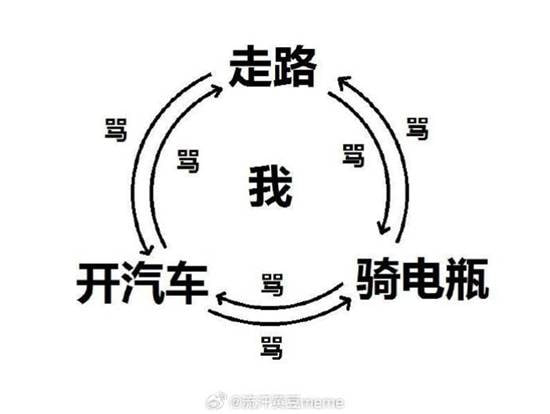via 7号沙雕网友