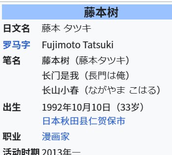 藤本树的出生日期和世界精神病日是同年同月同日，量身定做属于是藤本树的出生日期和世界精神病日是同年同月同日，量身定做属于是