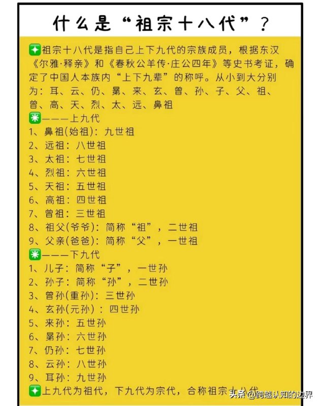 中国家庭关系图  |  #生活from 9527🌈中国家庭关系图  |  #生活from 9527🌈