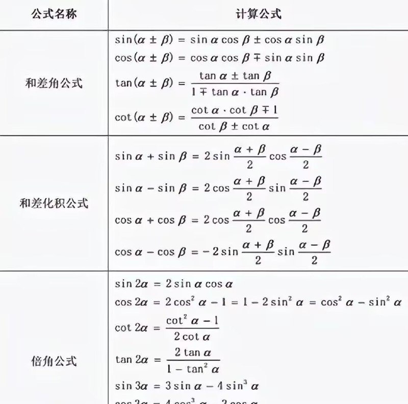cos，还有各种角度的cos，还有各种角度的